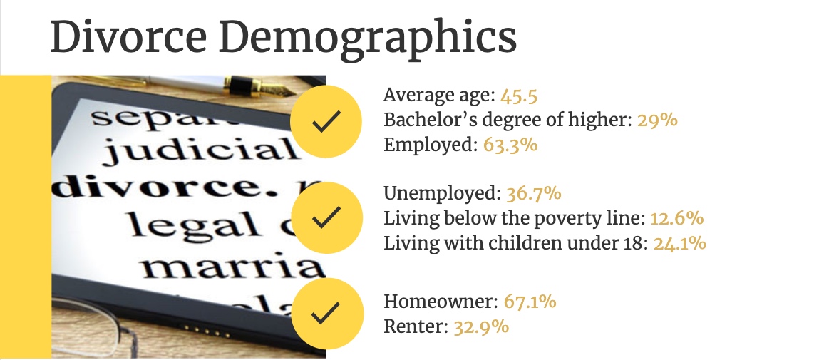 48 Divorce Statistics in 2020 (in America) Including Divorce Rate